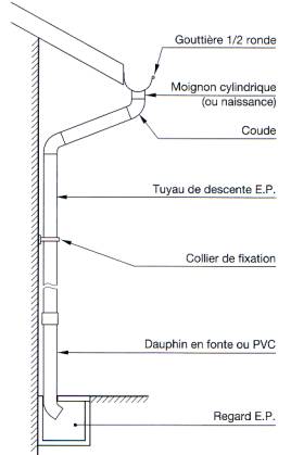 Tubes PVC compact NF Me - Nicoll
